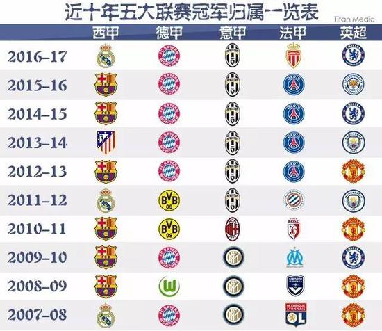 市场中的位